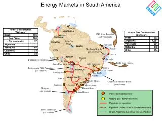Energy Markets in South America