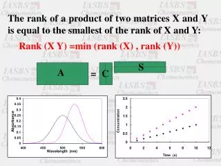The rank of a product of two matrices X and Y is equal to the smallest of the rank of X and Y: