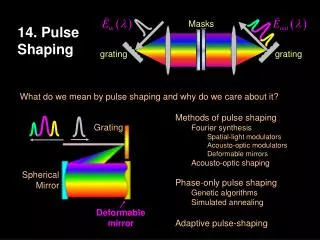 14. Pulse Shaping