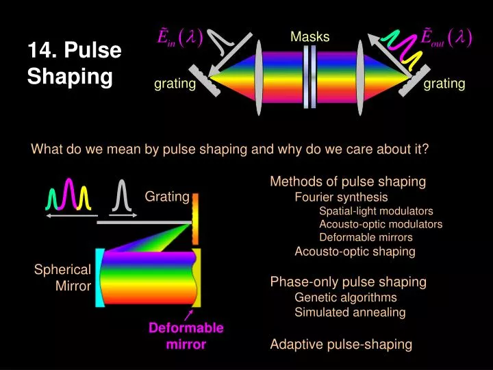 14 pulse shaping