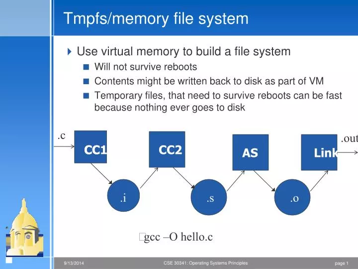 tmpfs memory file system