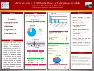Uterine sarcomas in RIPAS Hospital, Brunei; a 10 year retrospective study.