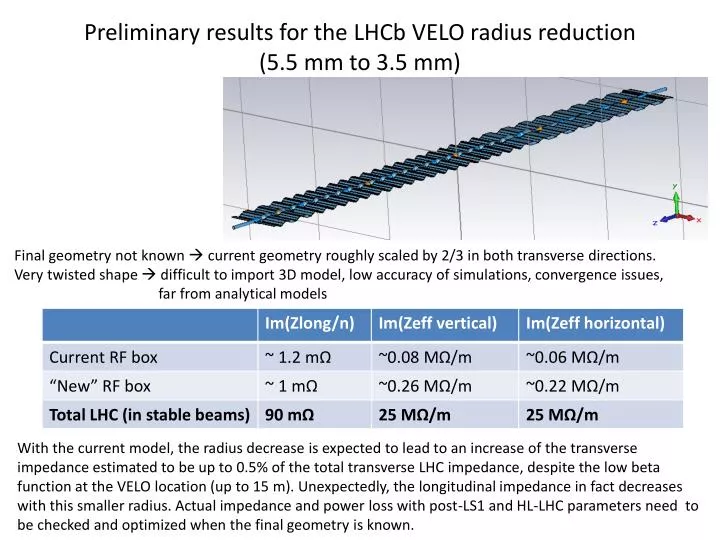 preliminary results for the lhcb velo radius reduction 5 5 mm to 3 5 mm