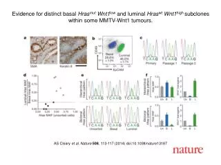 AS Cleary et al. Nature 508 , 113-117 (2014) doi:10.1038/nature13187