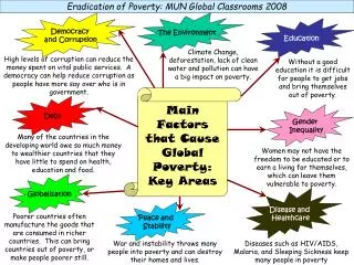Eradication of Poverty: MUN Global Classrooms 2008