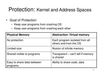 Protection: Kernel and Address Spaces
