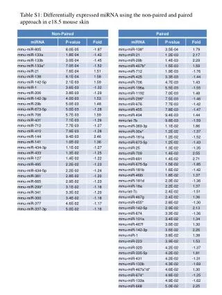 onc2012168x3