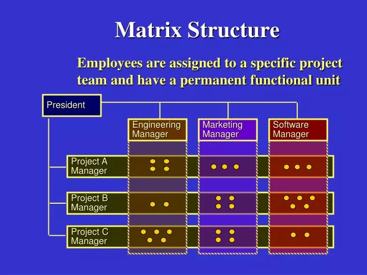 matrix structure