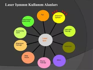 laser i n n n kullan m alanlar