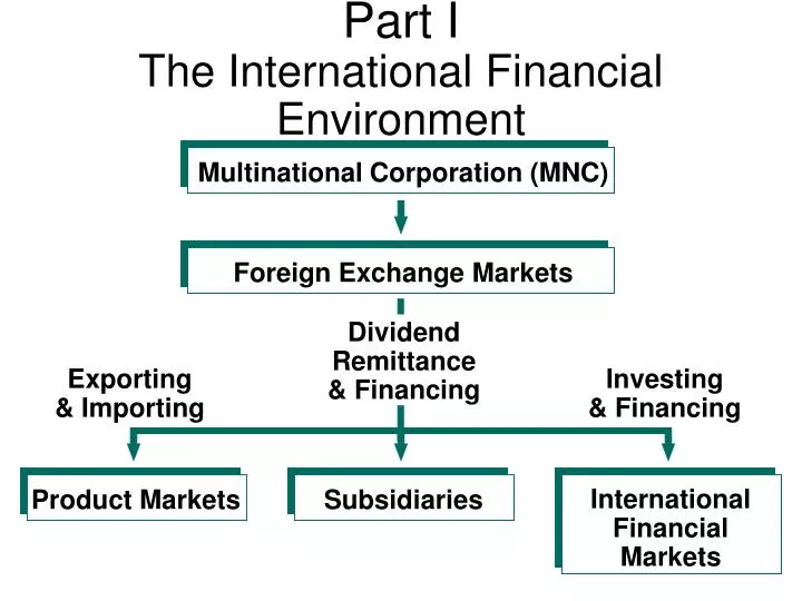 part i the international financial environment