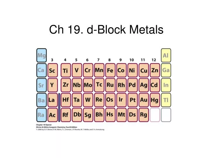 ch 19 d block metals