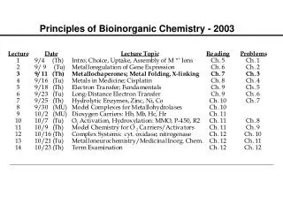 Principles of Bioinorganic Chemistry - 2003