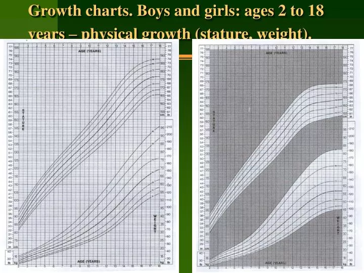 growth charts boys and girls ages 2 to 18 years physical growth stature weight