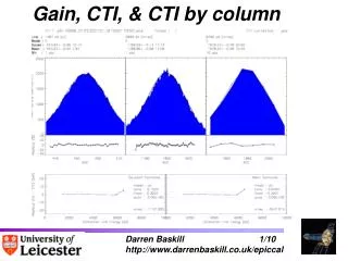 Gain, CTI, &amp; CTI by column
