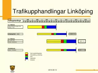 trafikupphandlingar link ping