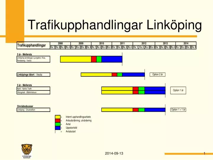 trafikupphandlingar link ping