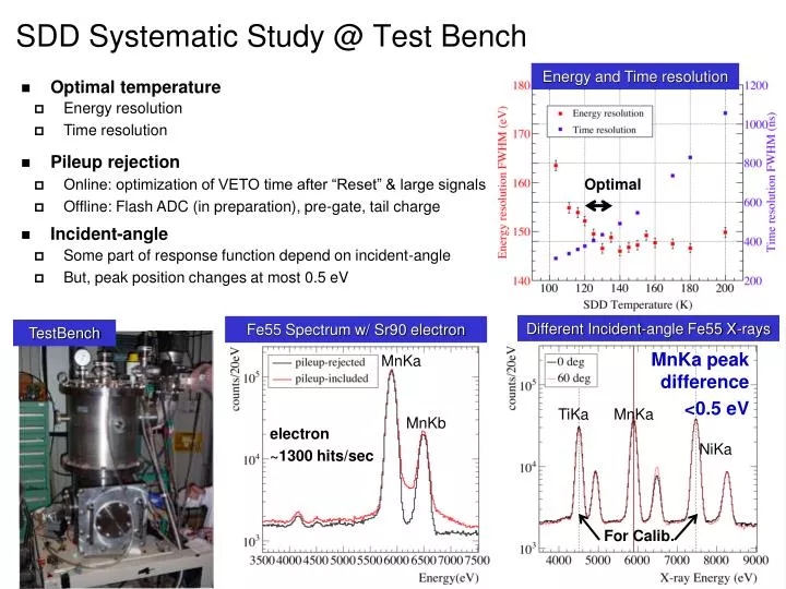 sdd systematic study @ test bench