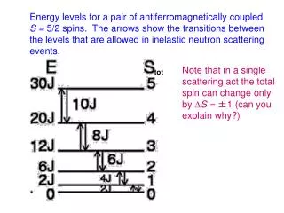 Energy levels for a pair of ant i ferromagnetically coupled