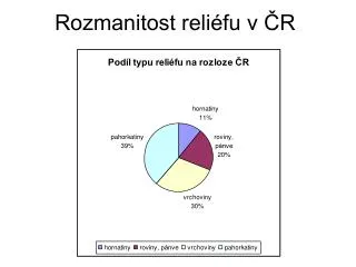 rozmanitost reli fu v r