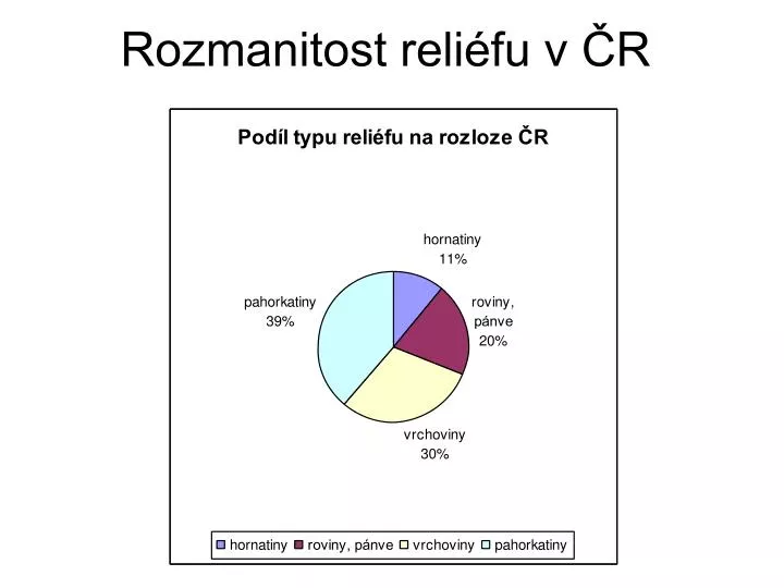 rozmanitost reli fu v r