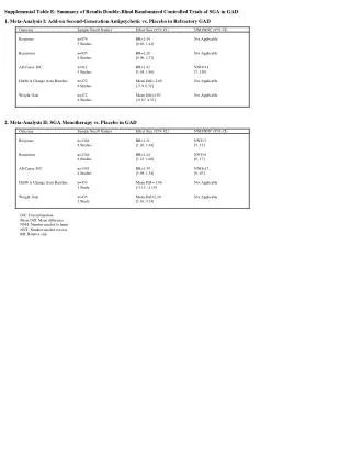 Supplemental Table E: Summary of Results Double-Blind Randomized Controlled Trials of SGA in GAD