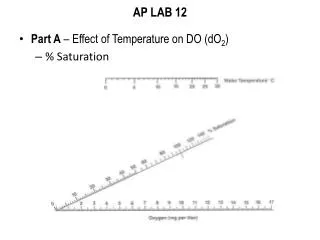 AP LAB 12