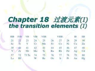 Chapter 18 ???? (I) the transition elements (I)