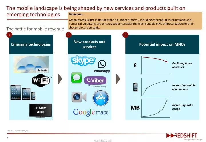 the mobile landscape is being shaped by new services and products built on emerging technologies
