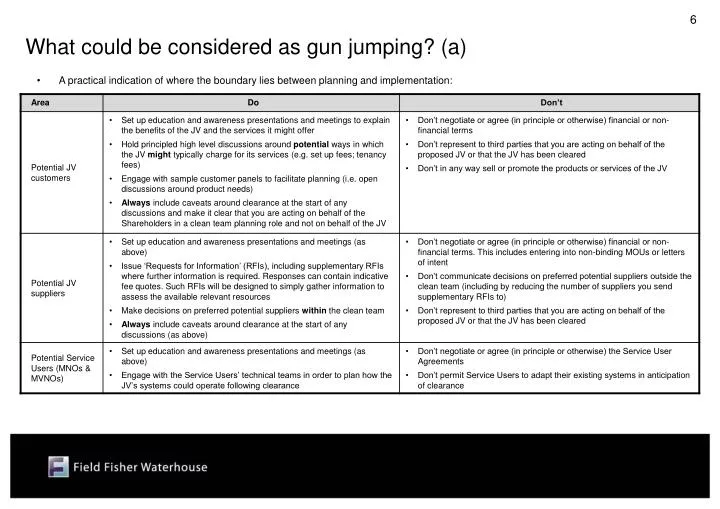 what could be considered as gun jumping a