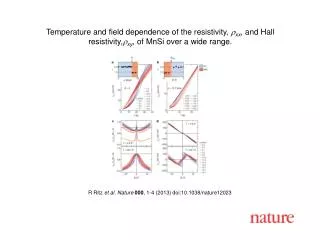 R Ritz et al. Nature 000 , 1-4 (2013) doi:10.1038/nature12023