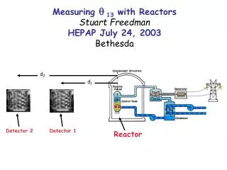 Measuring q 13 with Reactors Stuart Freedman HEPAP July 24, 2003 Bethesda