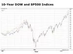 Analyzing 10-Year DOW and S&P 500 Indices Performance from 2004 to 2013 - slide 1