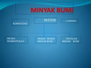 minyak bumi