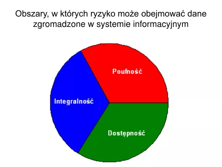 obszary w kt rych ryzyko mo e obejmowa dane zgromadzone w systemie informacyjnym