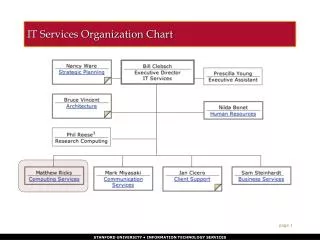 IT Services Organization Chart