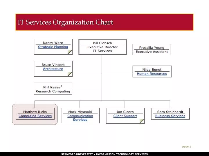 it services organization chart