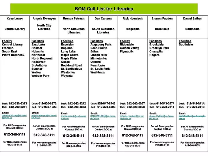 bom call list for libraries