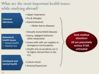 What are the most important health issues while studying abroad?
