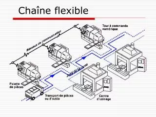 cha ne flexible