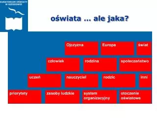 o wiata ale jaka