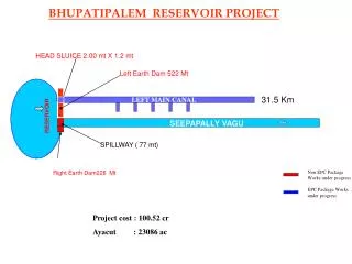 SPILLWAY ( 77 mt)