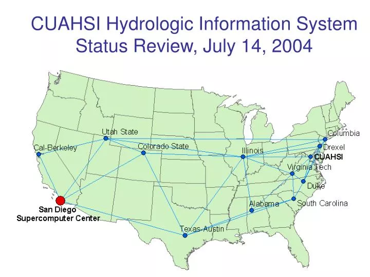 cuahsi hydrologic information system status review july 14 2004