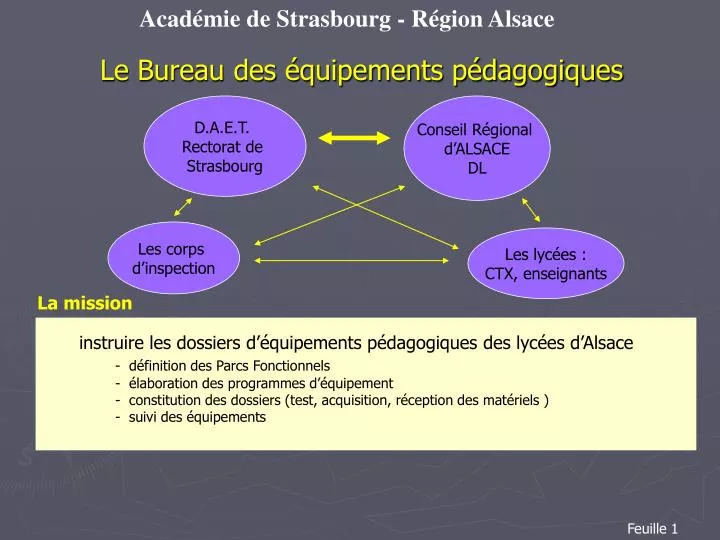 le bureau des quipements p dagogiques