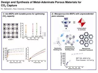 Design and Synthesis of Metal-Adeninate Porous Materials for CO 2 Capture