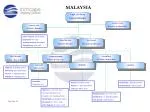 Capt. LH Khoo General Manager - slide 1