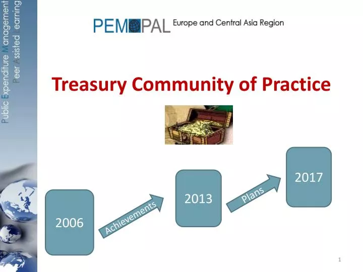 treasury community of practice