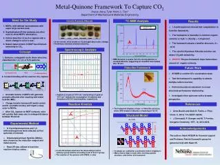 MOFs: well-defined nanomaterials with super large surface area;