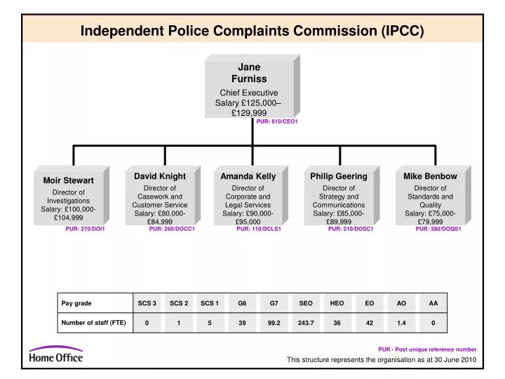 independent police complaints commission ipcc