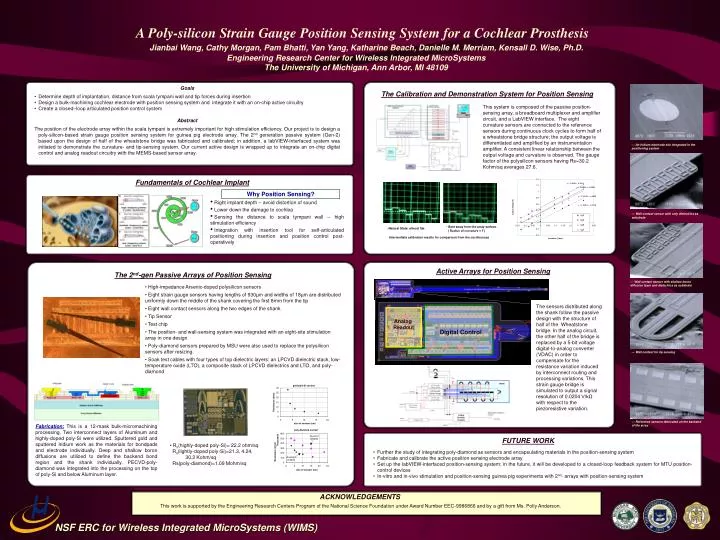 a poly silicon strain gauge position sensing system for a cochlear prosthesis