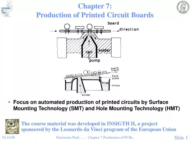 chapter 7 production of printed circuit boards